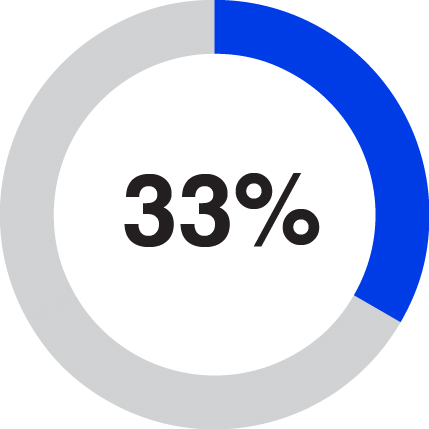 piechart_PSAT_epsgrowth.jpg